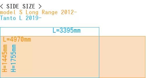 #model S Long Range 2012- + Tanto L 2019-
